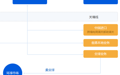 GBC中國企業商業諮詢