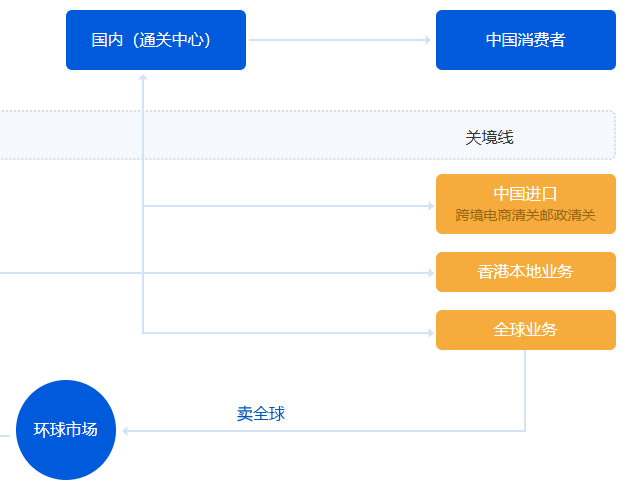 GBC中國企業商業諮詢